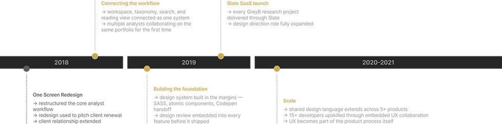 timeline - chapter 2.png