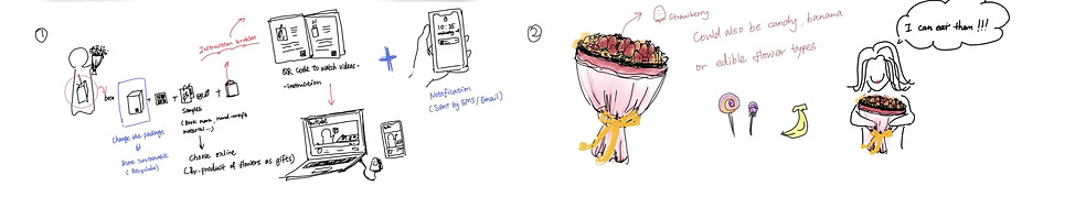 Copy of Flower Delivery Experience.jpg