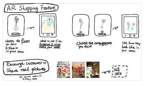 Copy of Flower Delivery Experience.jpg