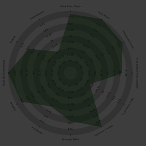data radar