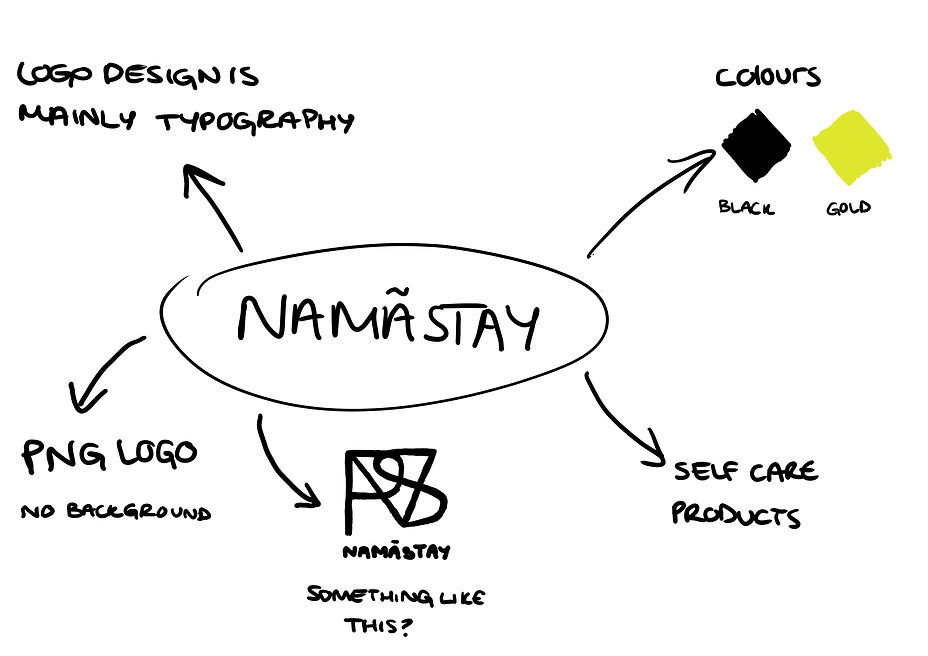 mindmap.jpg