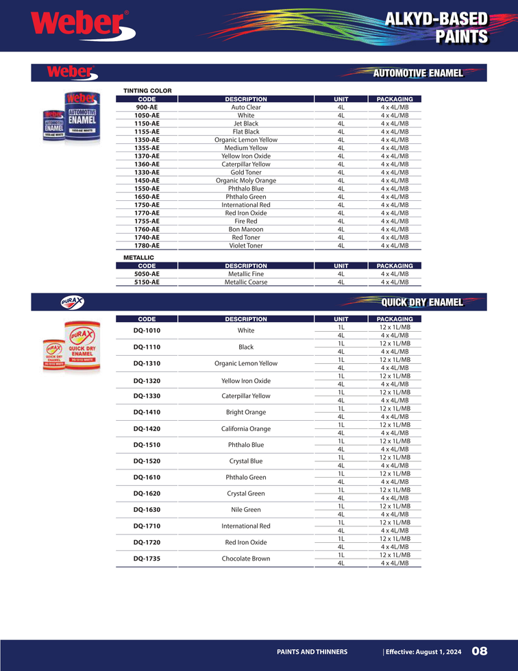 Weber Automotive Enamel and Durax Quick Dry Enamel (QDE)