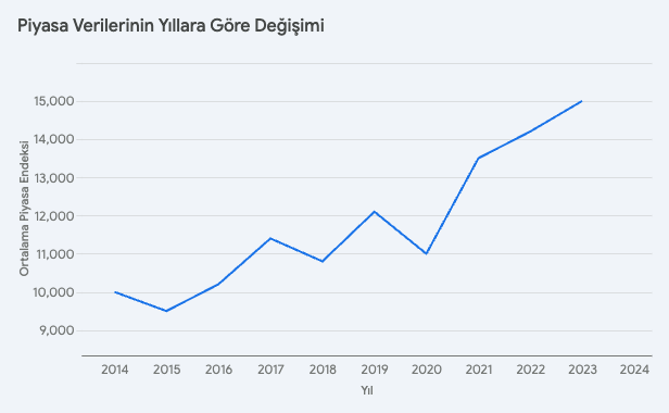 Gayrimenkul Piyasasında Fiyatları Yükselten Kimler?