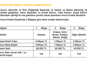 Yeni Evim Konut Kampanyası Tüm Detaylar