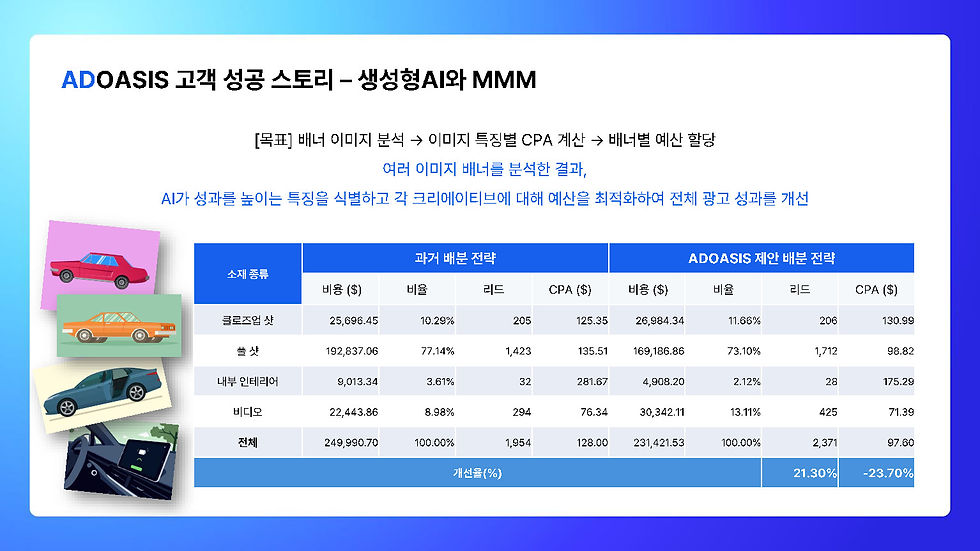 [ADOASIS] Company Introduction Kor_페이지_11.jpg