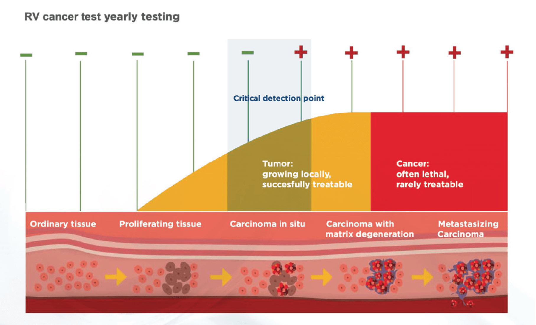 RV-cancer-test (1).png