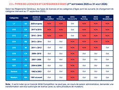licences et categories ages 2025-2026.png