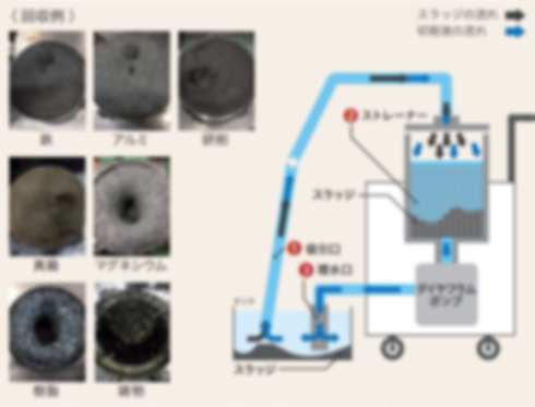 Aspirador de cavaco industrial