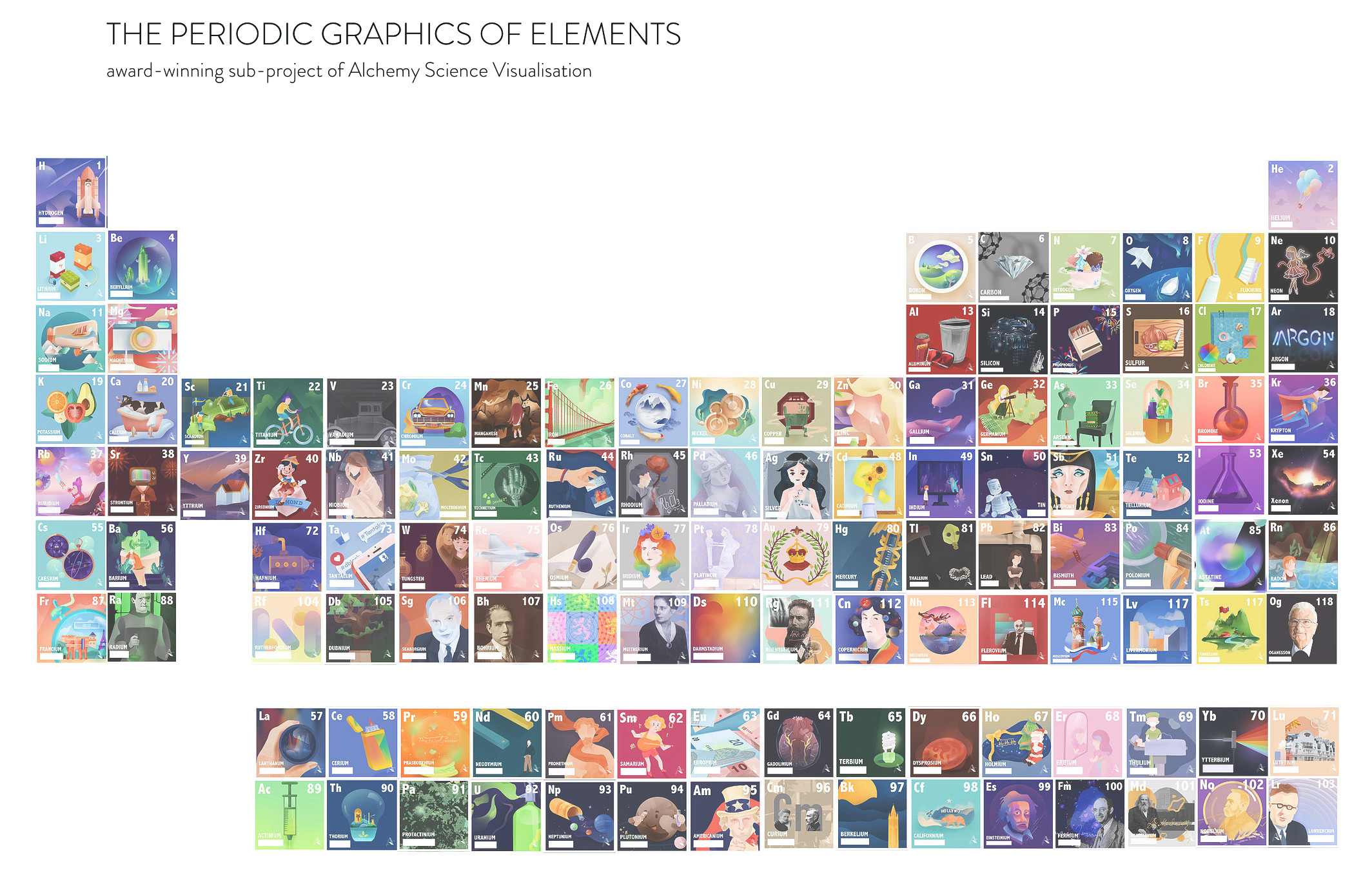 Periodic Table Inquiry Based Lesson for High School Chemistry
