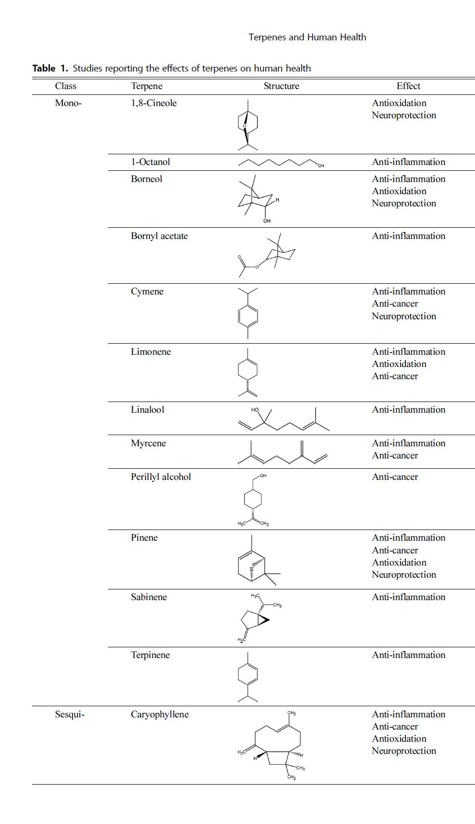 terpenes from the forest and human health.jpg