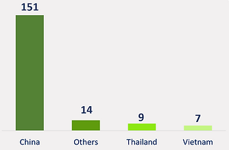 Bamboo Shoot Exports.png
