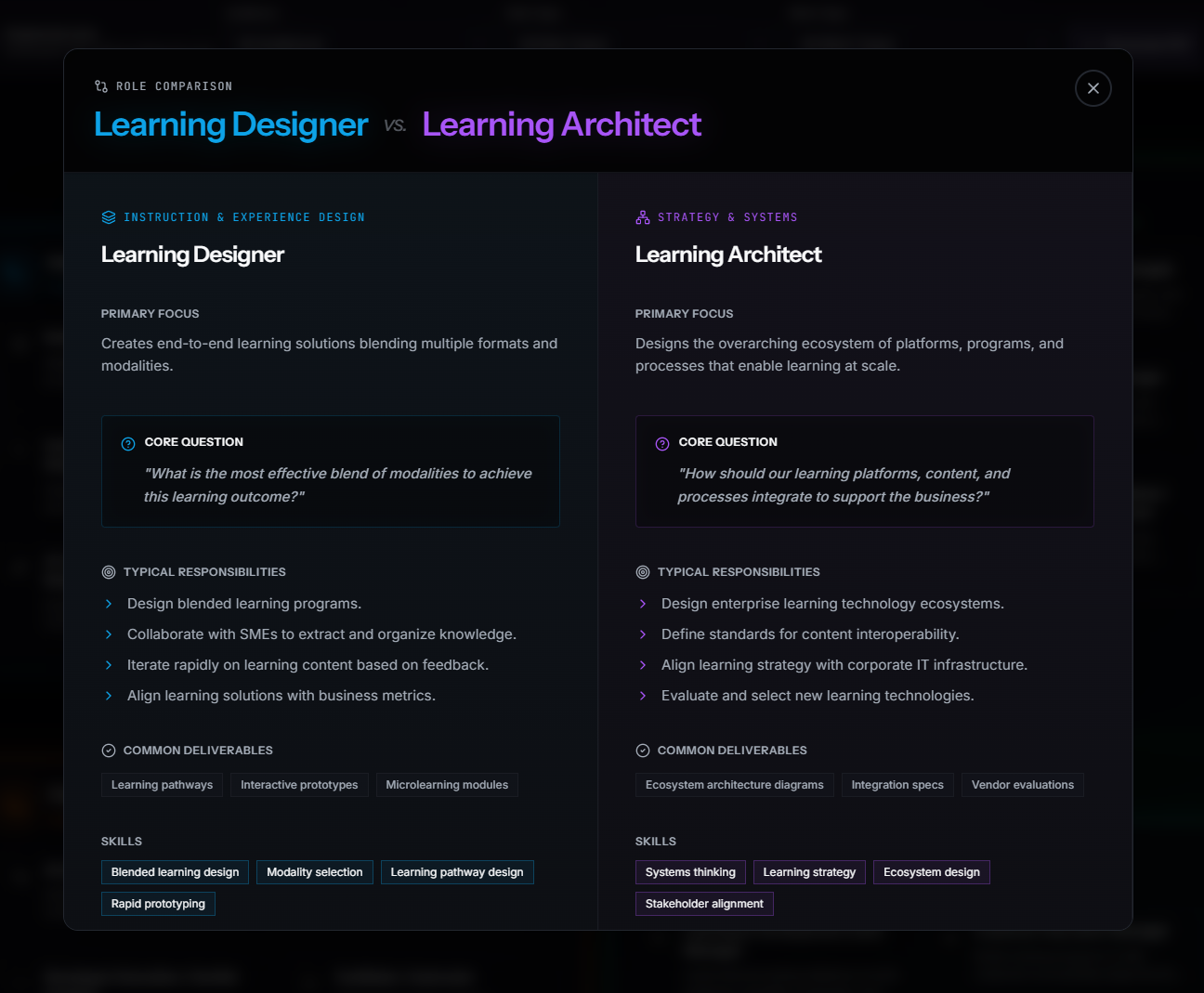 Dark comparison chart for Learning Designer vs Learning Architect, listing roles, responsibilities, and skills in blue and purple.