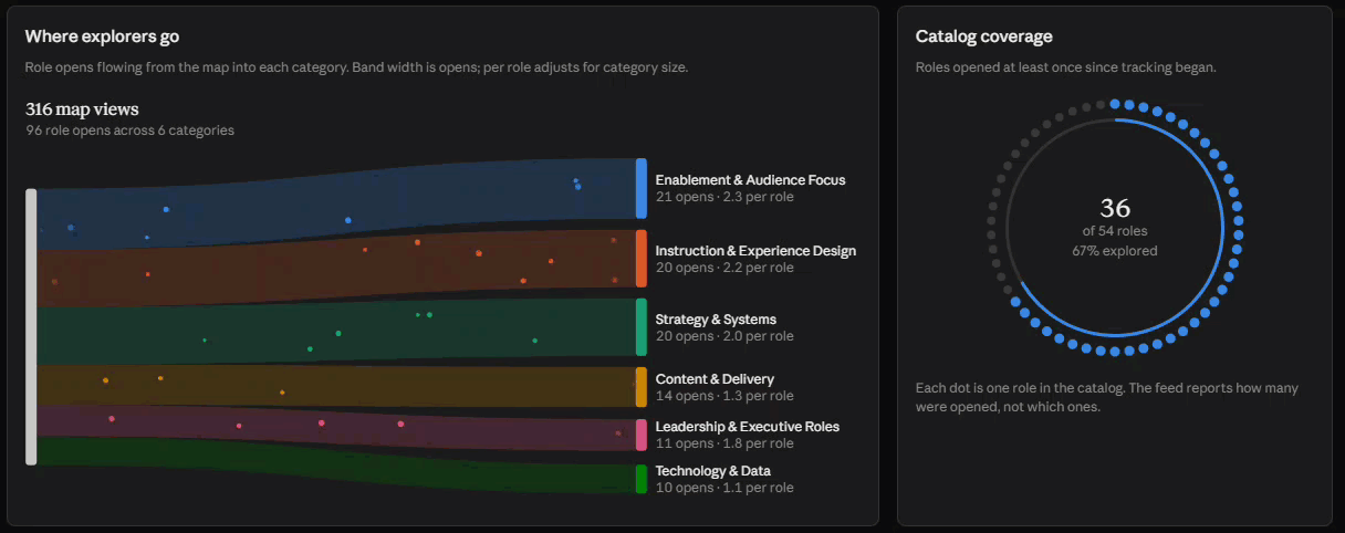 Rebuilding My Career Map Metrics with Claude Dashboard