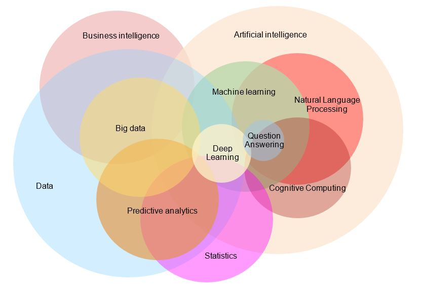 An Introduction to AI for Homebrewers