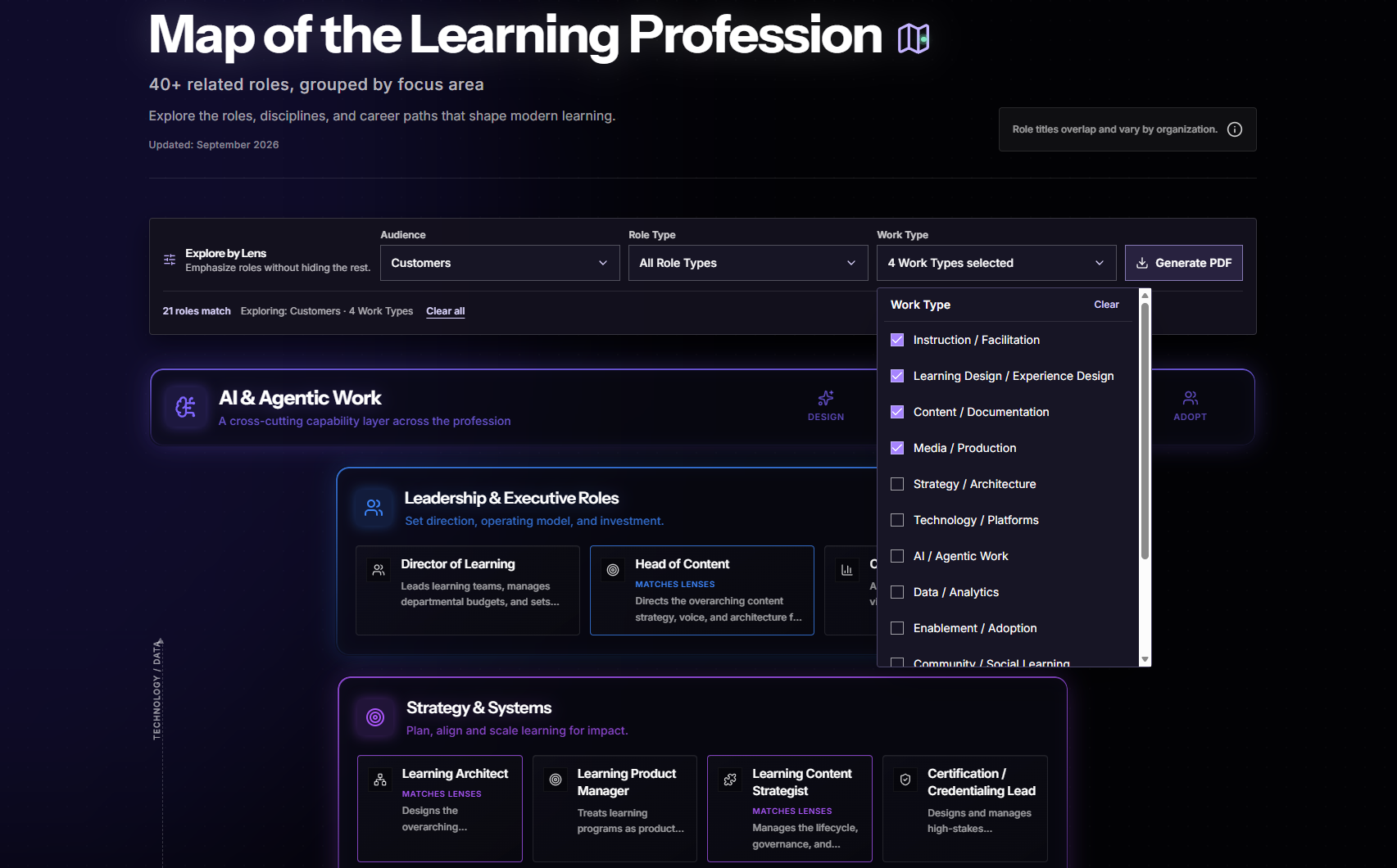 Dark dashboard titled Map of the Learning Profession with filters open and role cards like Leadership and Strategy systems