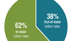 Attituded Towards Undocumented Immigrants