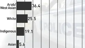 Black people in Halifax 6 times more likely to be street checked than whites