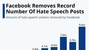 What it takes to get a hate page off Facebook: A letter from the state AG
