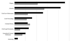 Racial bias and news media reporting: New research trends