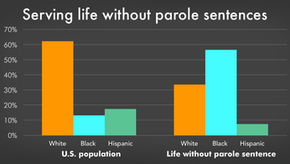 Racial Disparities in America’s Parole System