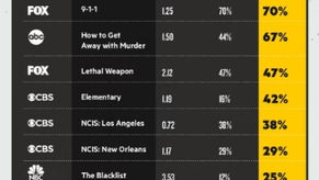 How TV crime shows erase racism and normalize police misconduct