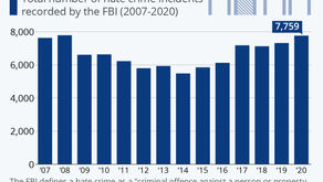 Hate Crimes and the Rise of White Nationalism