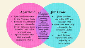 APARTHEID VS JIM CROW 