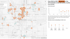 Police Arrest Priorities Come Under Question As Scores Of Black Homicides Go Unsolved
