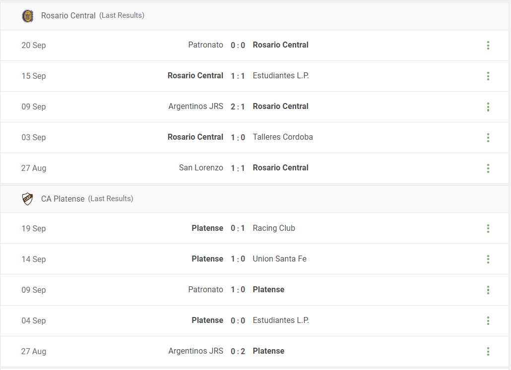 Rosario Central vs CA Platense Prediction content media