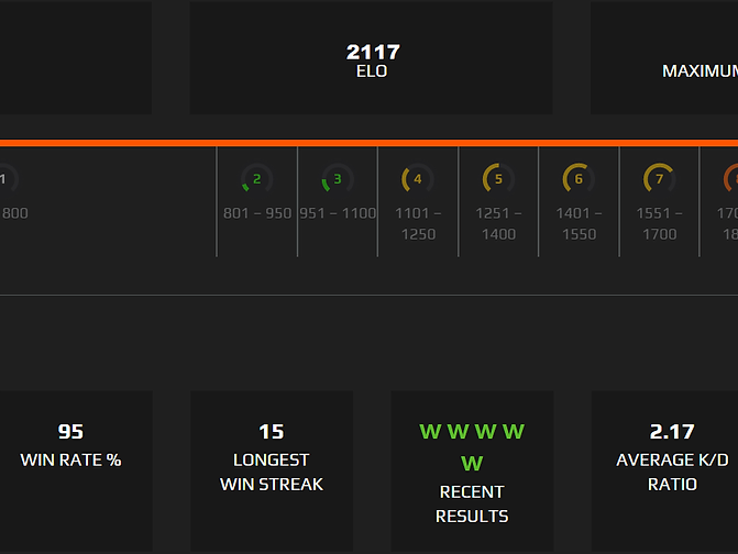 Buy Faceit Account Level 10 Buy Csgo Esea Account Hasty Boost Com