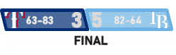Rangers Fall vs. Some Former Mates to Drop Series