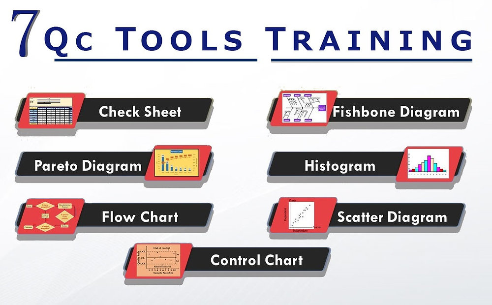 The Ultimate Guide to 7 QC Tools Training: Everything You Need to Know