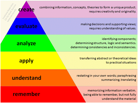 bloomTaxonomy.gif