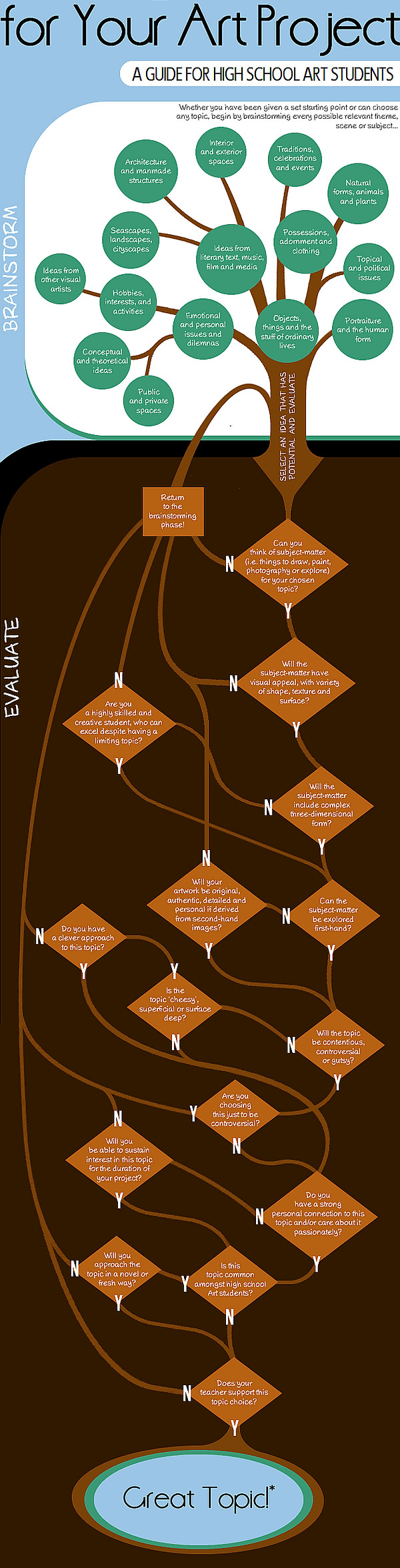 art-project-ideas-flowchart.jpg