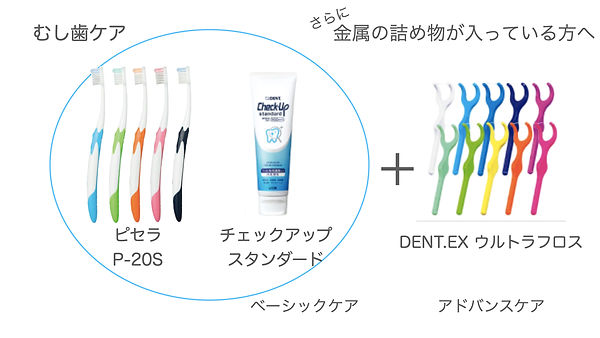 むし歯予防用の歯ブラシと歯磨剤