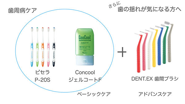 歯周病用の歯ブラシ、歯磨剤