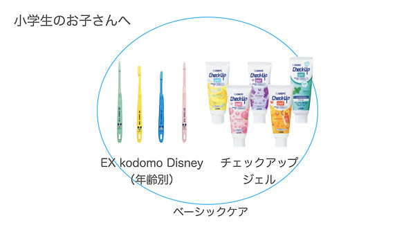 小学生用の歯ブラシと歯磨剤