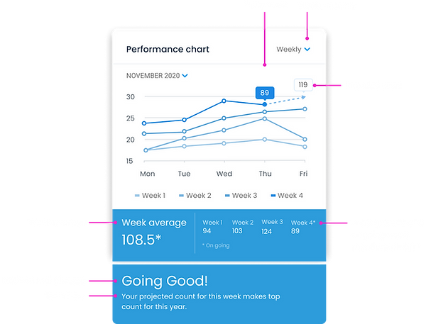 Performance chart.png