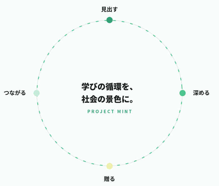 learning_cycle_ring_paper_1.gif