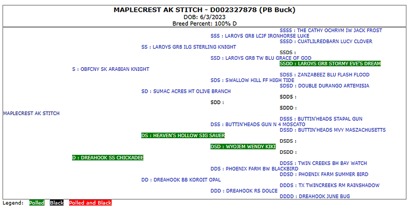 StitchPedigree.png