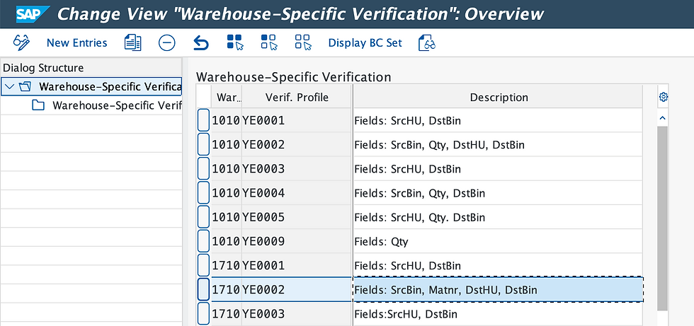 Verification Profile