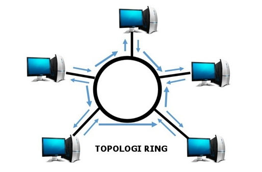 Manfaat Topologi Cincin dalam Mengoptimalkan Kinerja Jaringan Perusahaan