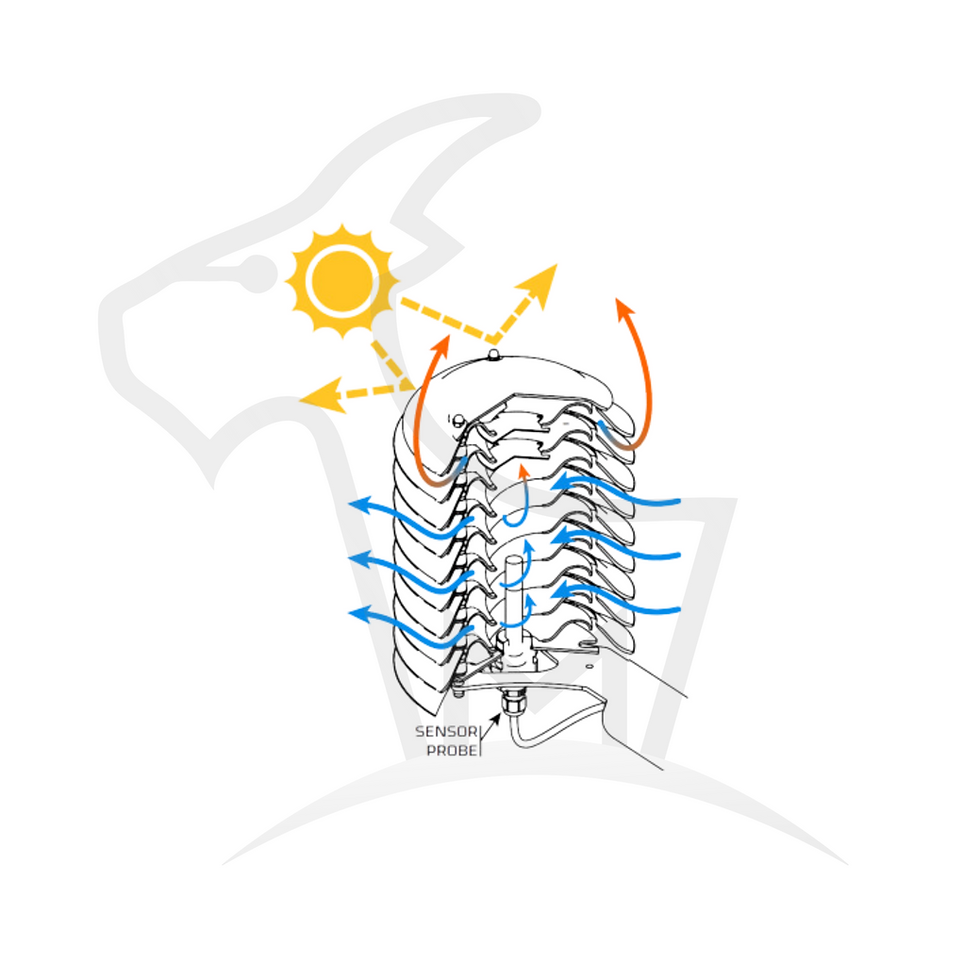 Thumbnail: Skema MeteoShield Pro_Mertani_Mertani Instruments