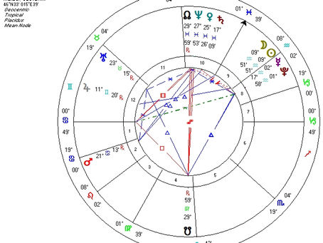 Mlaj januar 2025 - aktivno naprej