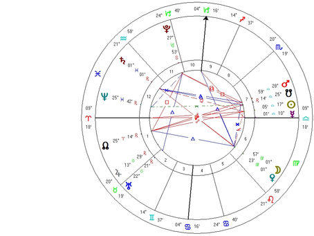 Skrivnost moških v rdečem