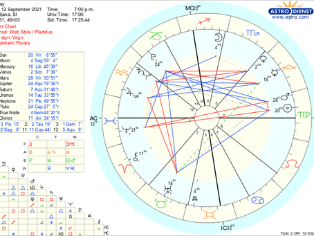 Venera - ljubezen, telo, lepota