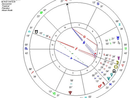 Mlaj april in sončni mrk - priprava na skok in karmični dolg