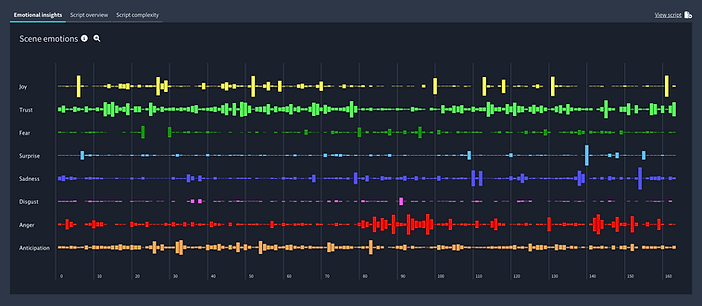 Scriptsee emotional analysis