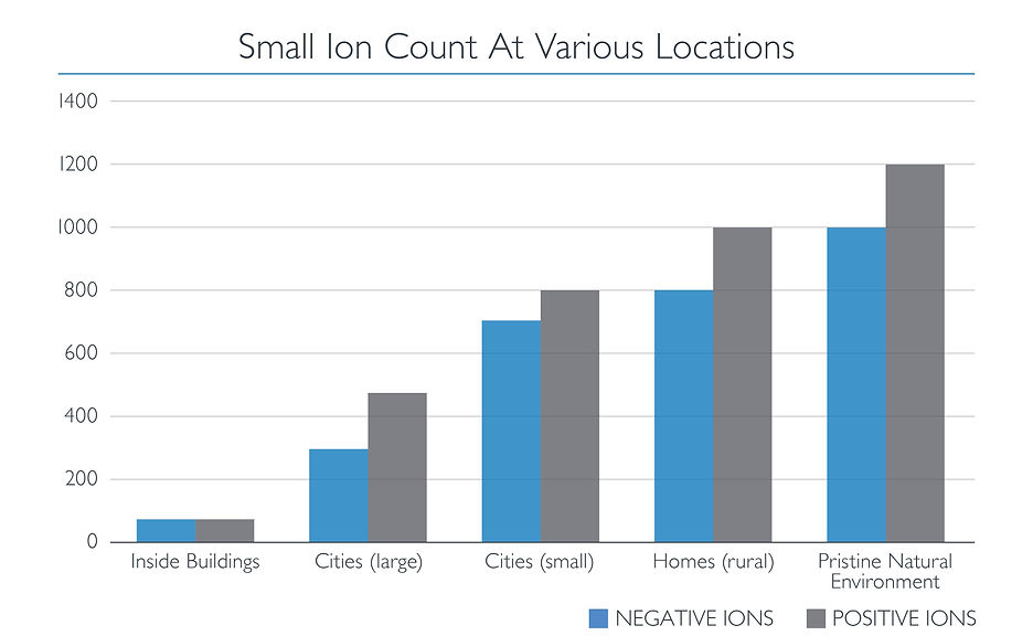 Small_Ion_Count_Graph.jpg