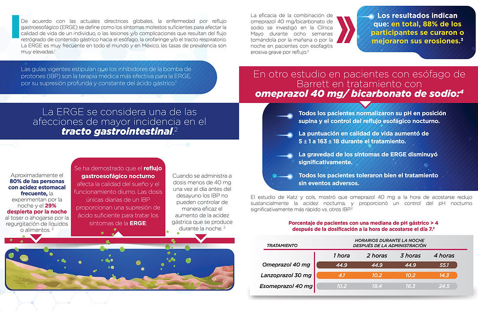 2 Omeprazol + Bicarbonato de Sodio - Acidez Nocturna.jpg